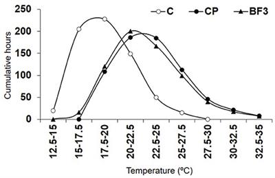 Biofumigation With Pellets of Defatted Seed Meal of Brassica carinata: Factors Affecting Performance Against Phytophthora nicotianae in Pepper Crops